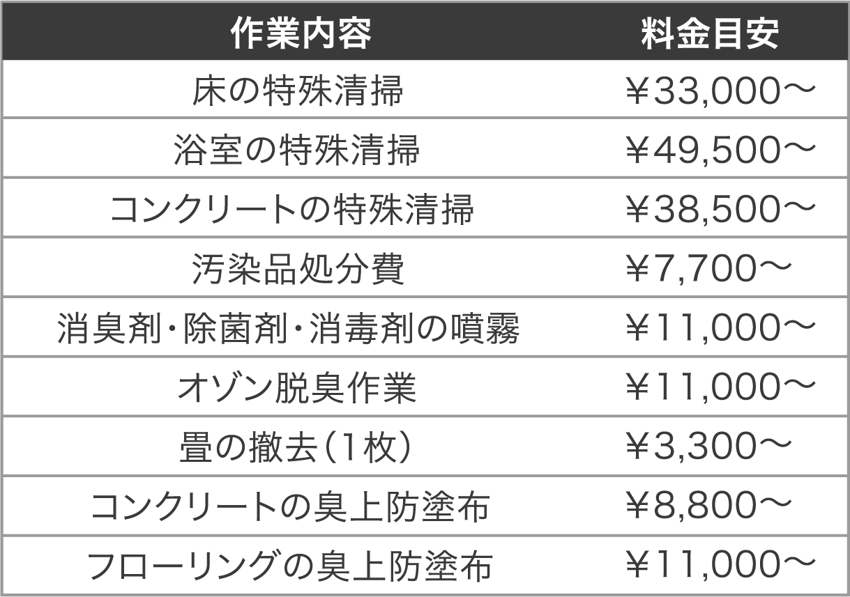 料金に含まれる内容